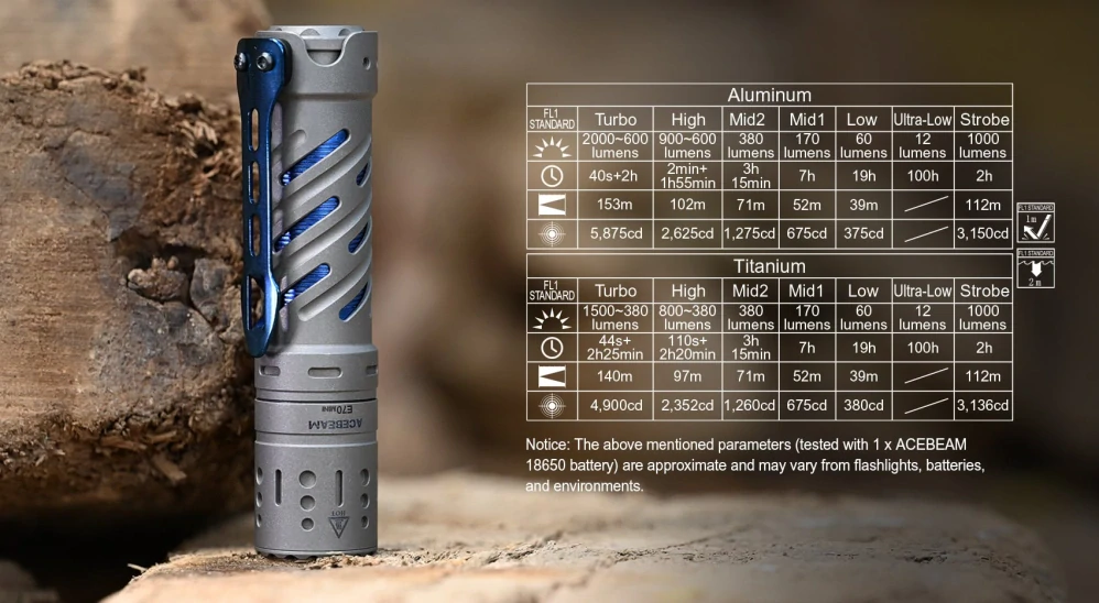 Acebeam E70 Mini Stonewashed Titanium