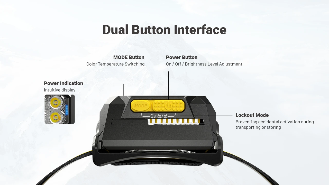 Nitecore HA29 UHE