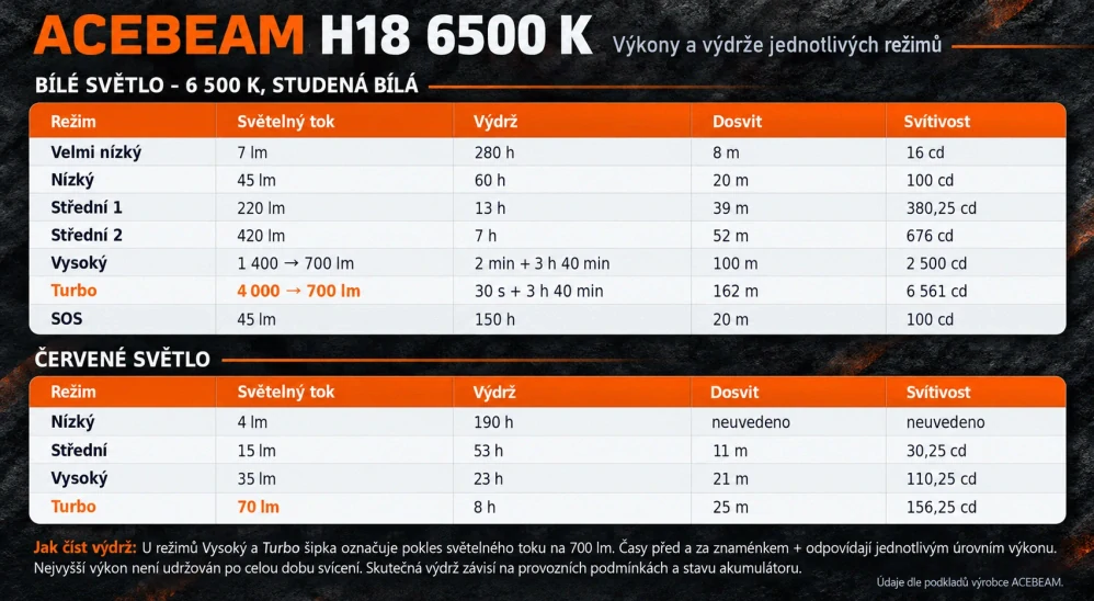 Acebeam H18 6500K