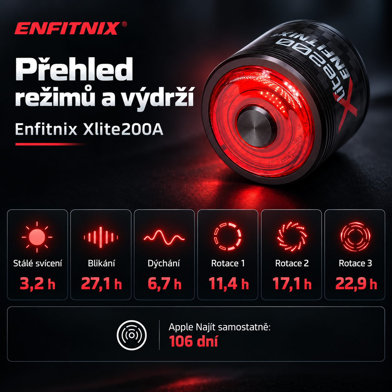 Enfitnix Xlite200A