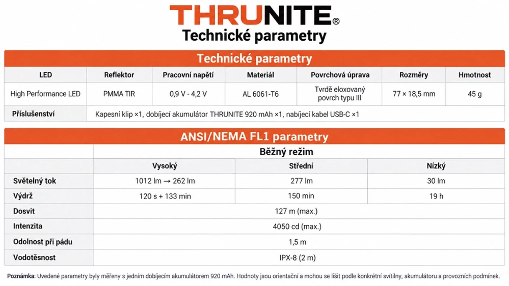 Thrunite Ti PRO