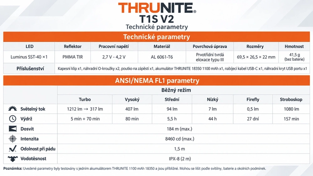 ThruNite T1S V2 NW