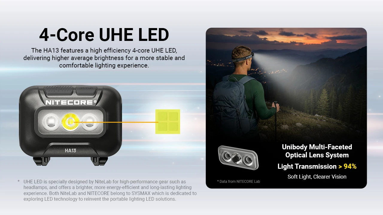 Nitecore HA13 RGB