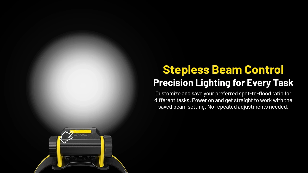 Nitecore NWH20