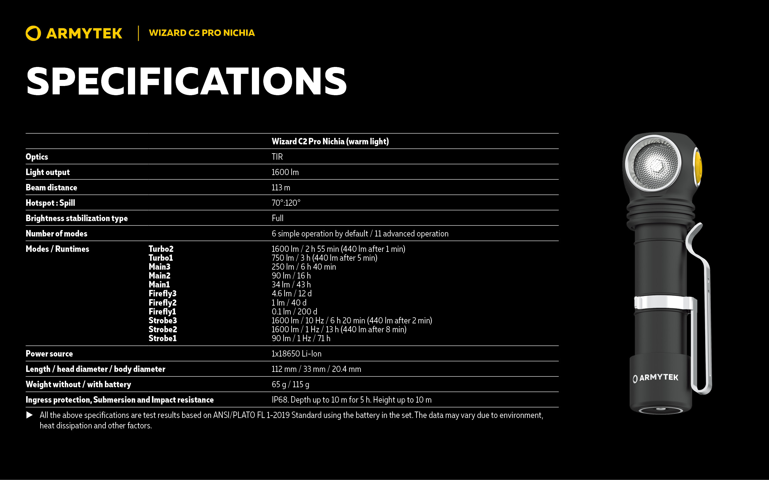 Armytek Wizard C2 PRO Nichia