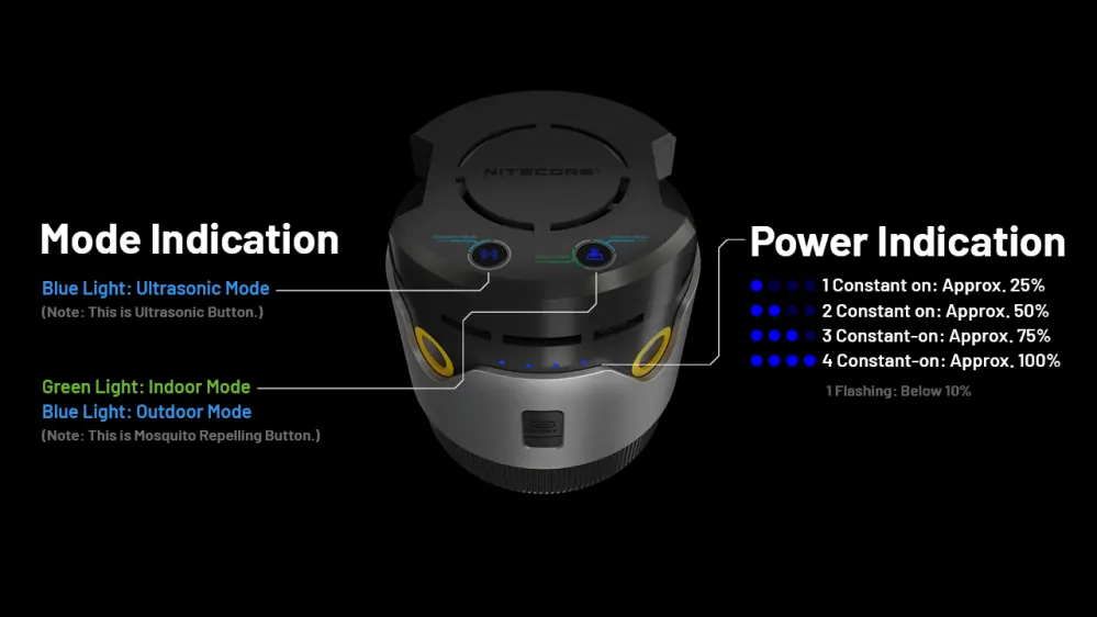 Nitecore EMR30 elektronický repelent
