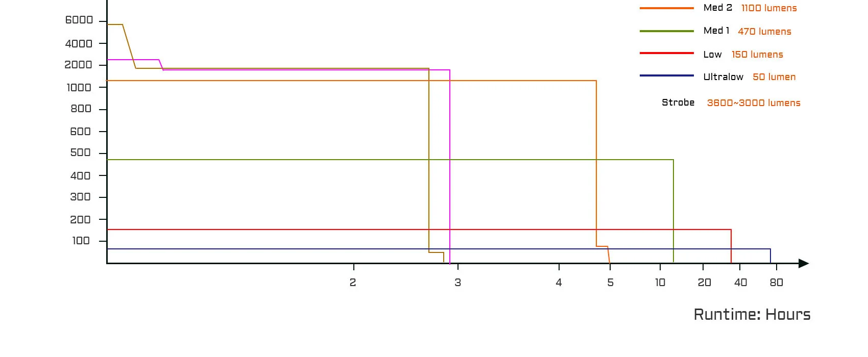 Acebeam P20 SFT90-X