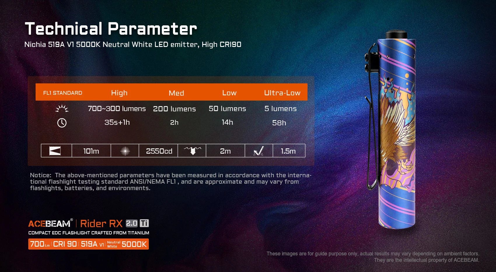 Acebeam Rider RX 2.0 Titanium Eagle NW