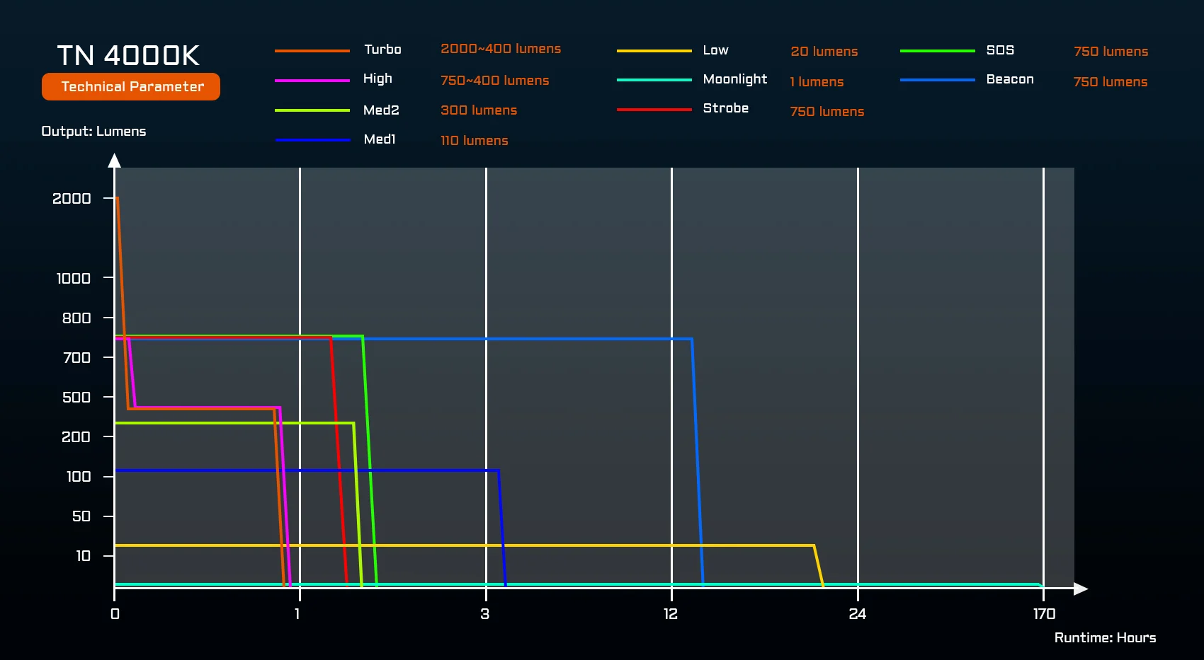 Acebeam H17 V2.0 MAO