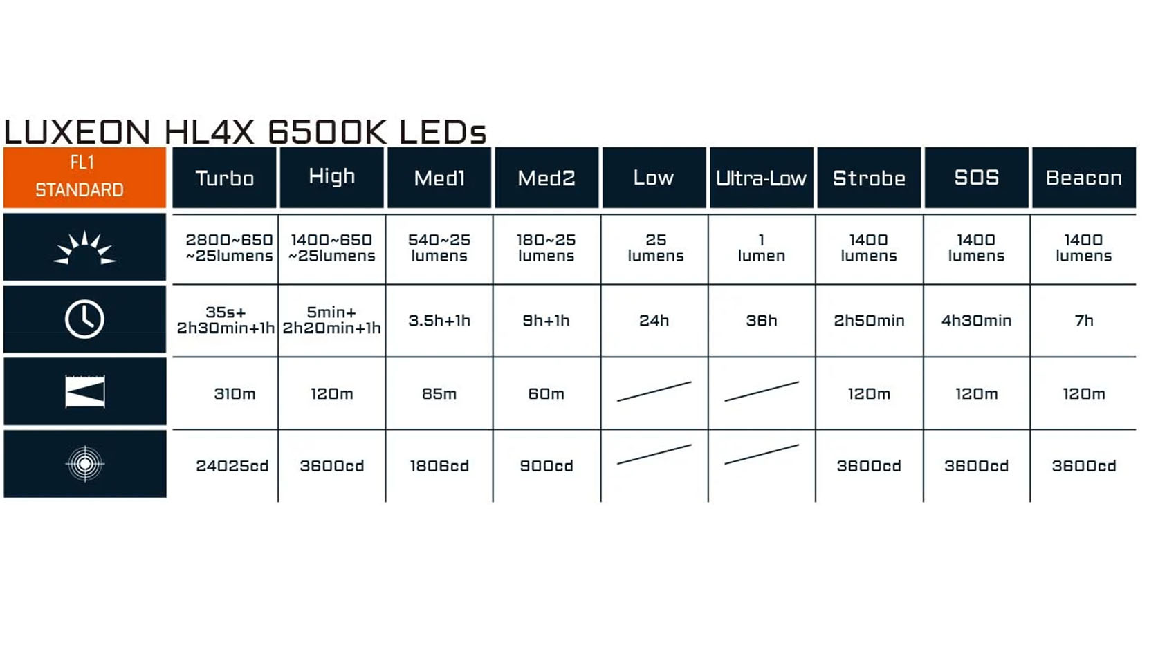Acebeam EC20 Luxeon Black