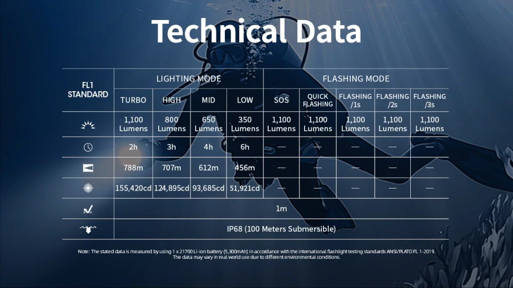 Nitecore DL30 potápěčská svítilna