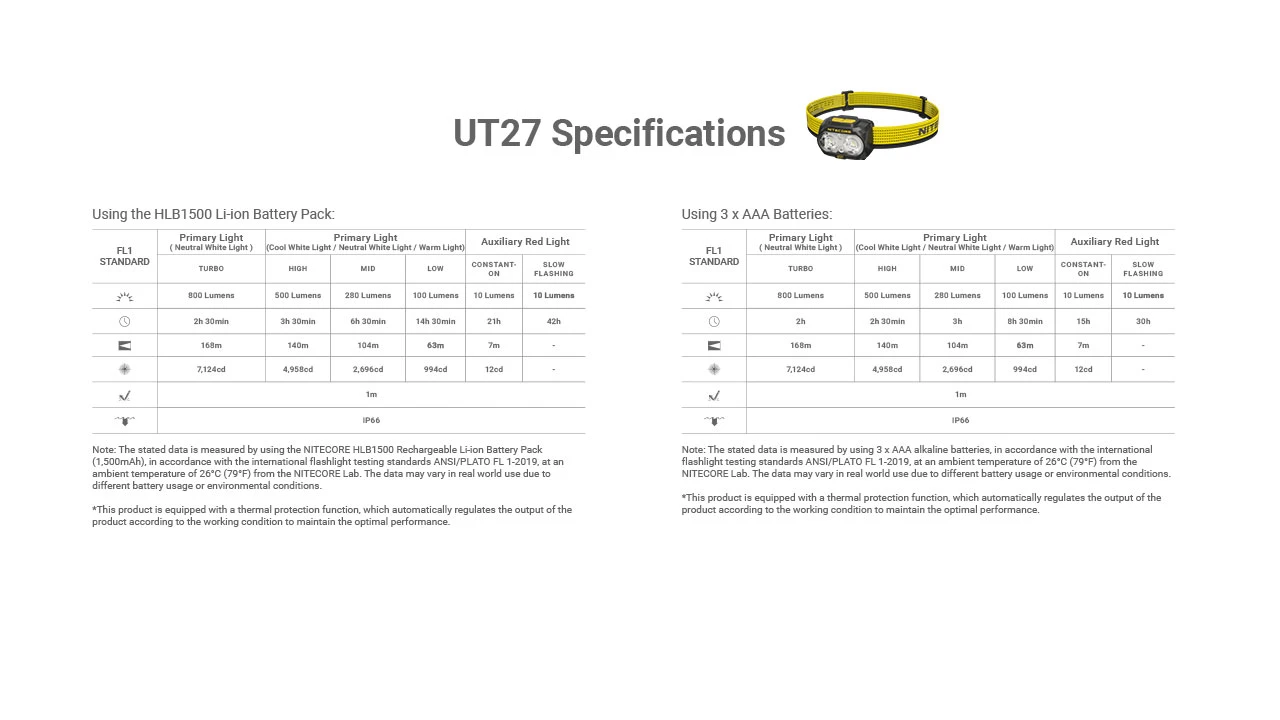 Nitecore UT27 MCT