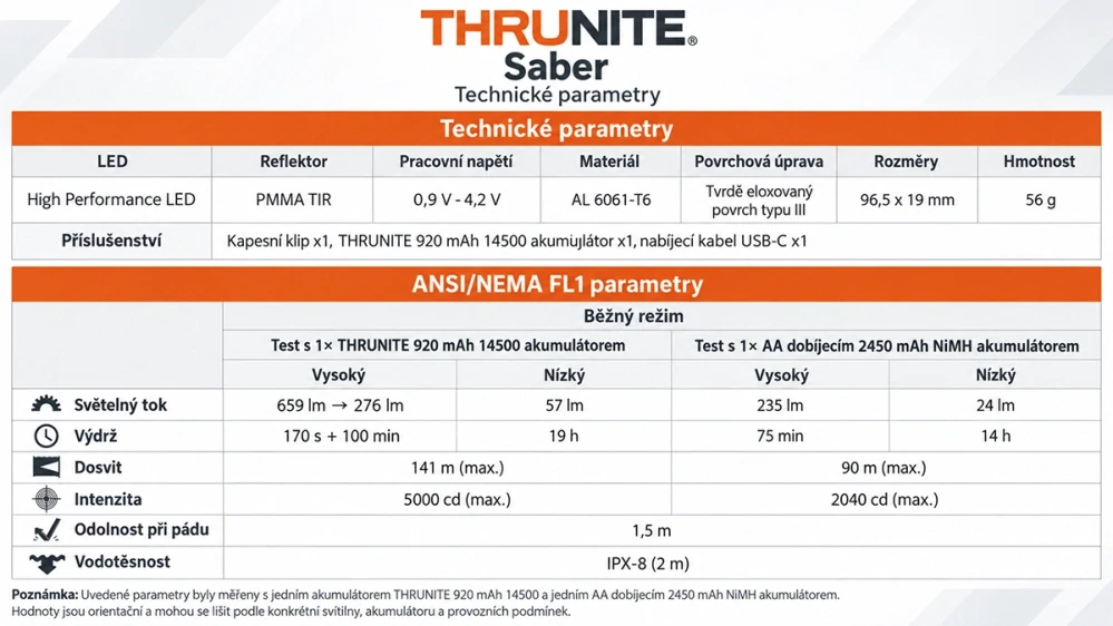 ThruNite Saber NW black