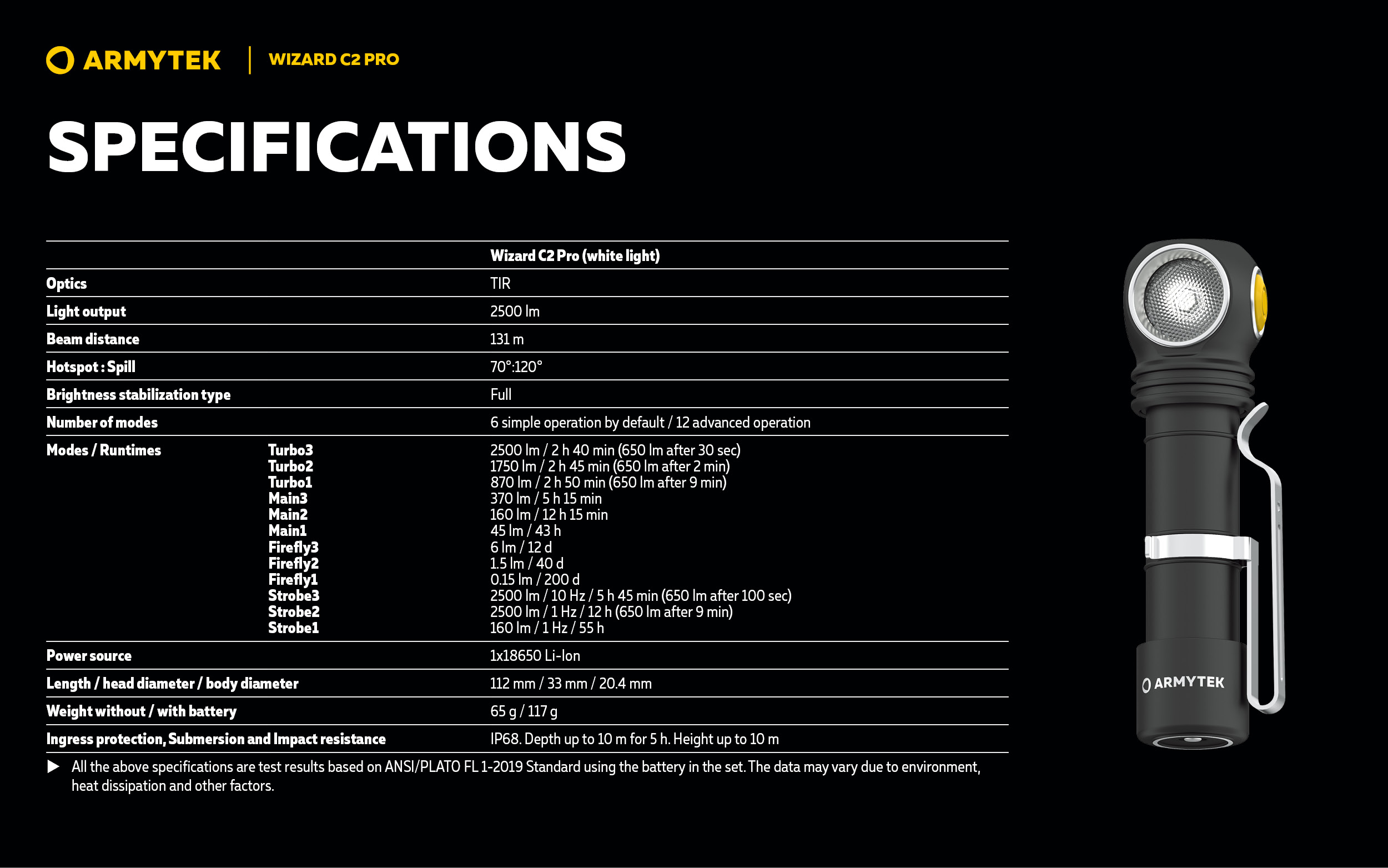 Armytek Wizard C2 PRO White